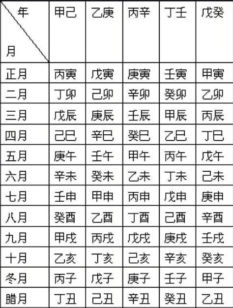 生辰八字顏色